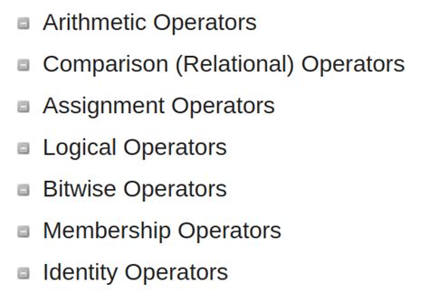 Python Basic Operators 的图像结果