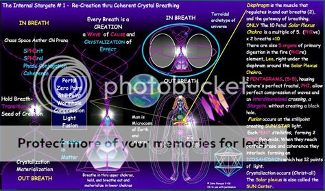 Image result for Vortex Based Math