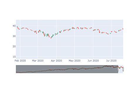 Image result for Yfinance API Python