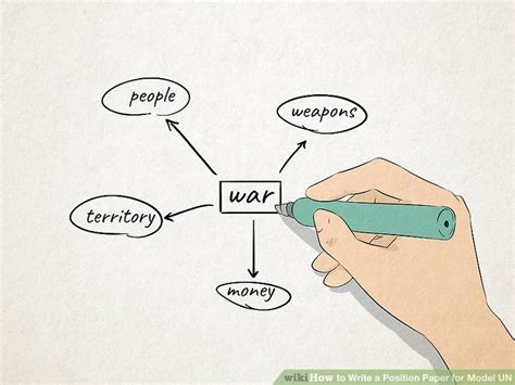 Image result for Model UN Paper Examples