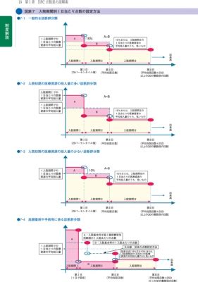Image result for +Data Frame Code in Python Class 11