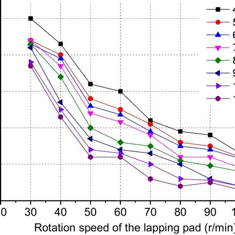 Dynamic Friction 的图像结果