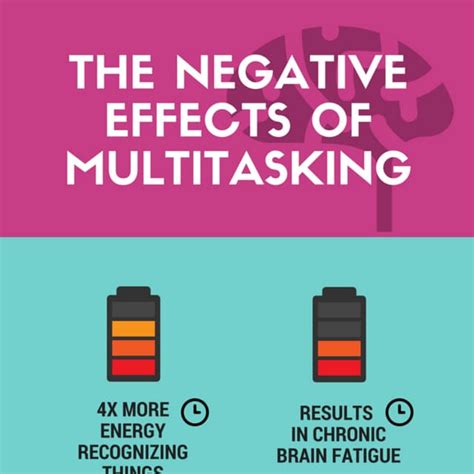 Image result for Multitasking Negative Effects