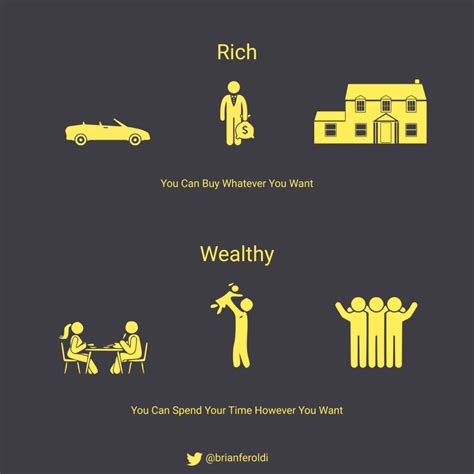 Rich vs. Wealthy: Understanding the Difference