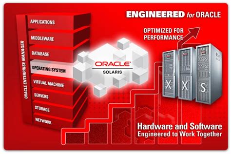 Image result for Oracle Solaris OS