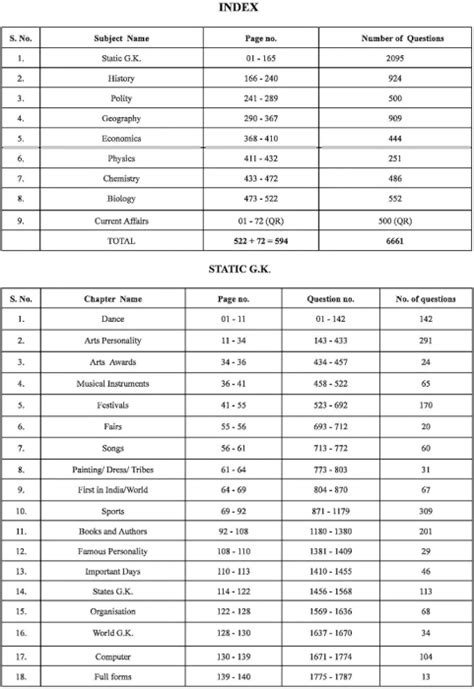SSC General Studies 6500+ TCS MCQ chapter wise with detailed ...