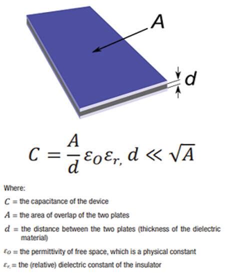 Types of Capacitor PDF 的图像结果