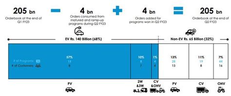 Sona Comstar commercialises net-formed spiral bevel gear, outlines Rs ...