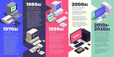 Image result for Computer Evolution Vector Icon