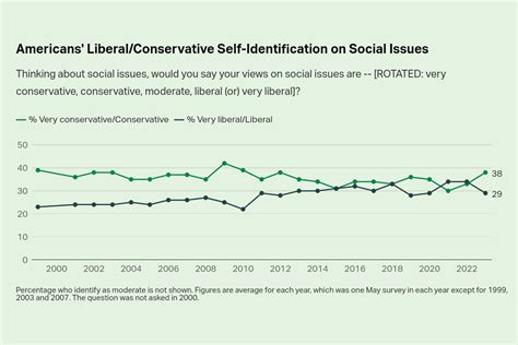 Conservative People 的图像结果