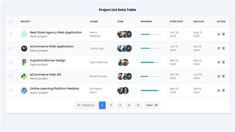 DataTable Tailwind CSS 的图像结果