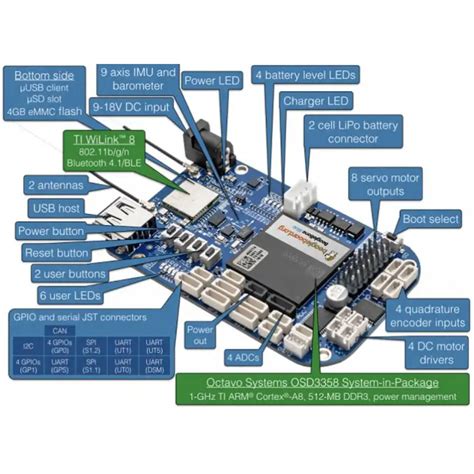 BeagleBone Blue Robotics Controller Board