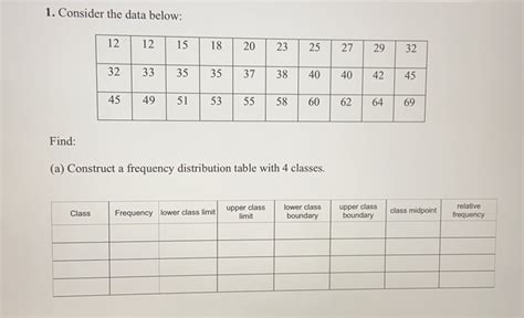 Construct a Frequency Distribution Table 的图像结果