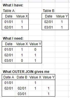 Simple Front End for SQL Database 的图像结果