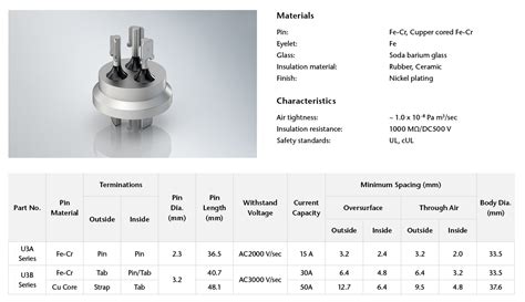 Image result for Compressor Terminals
