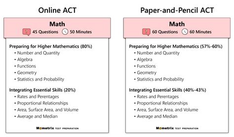 Act Math Practice Printable The Ultimate ACT Math Course (+FREE