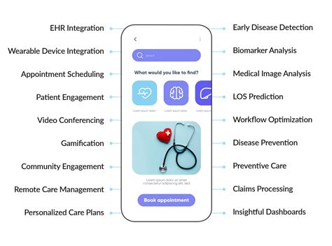 Custom Healthcare AI Software Development Services | NextGen Invent