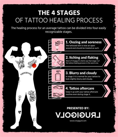 Image result for Tattoo Process