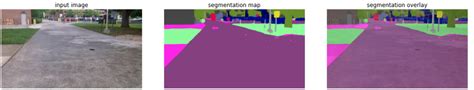 Image result for Object Detection vs Semantic Segmentation Examples