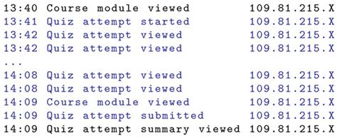 A Method for Cheating Indication in Unproctored On-Line Exams