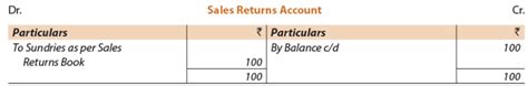 ICAI Notes- Unit 3: Trial Balance - CA Foundation PDF Download