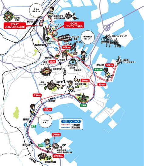 Image result for Control Radar System Using Arduino