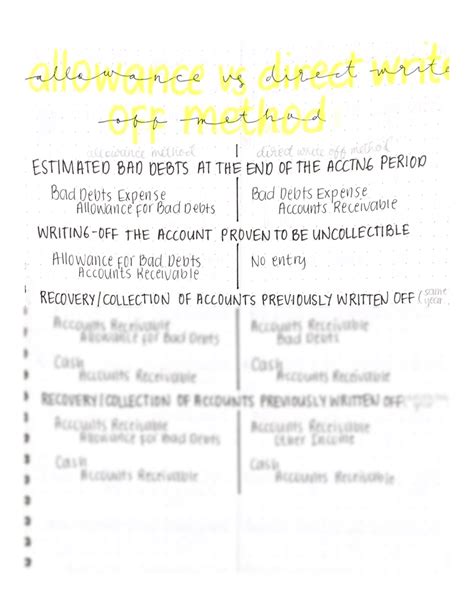 Allowance Method Write Off 的图像结果