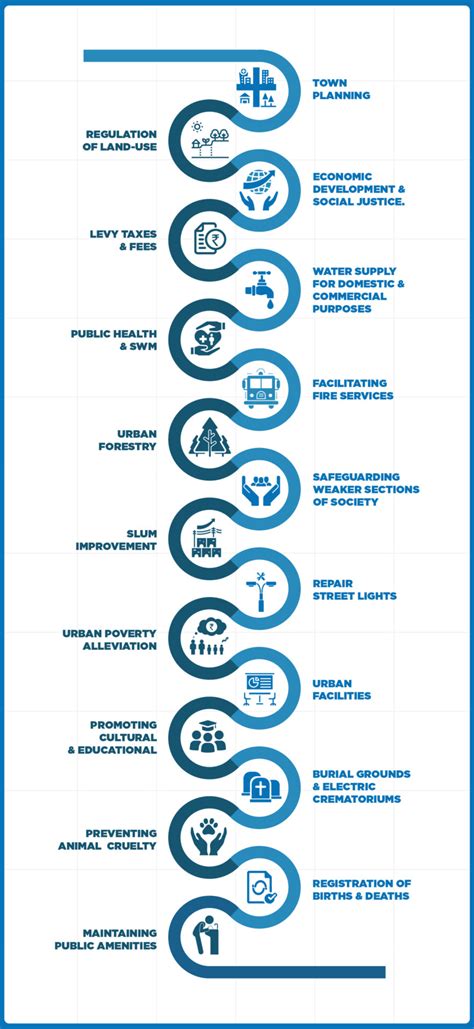 Municipal Corporators' Roles and Responsibilities | B.PAC