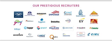 Seshadripuram Academy of Business Studies, Kengeri, Bangalore ...