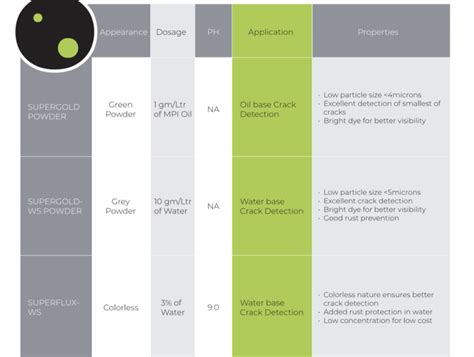 MPI Fluorescent Method 的图像结果