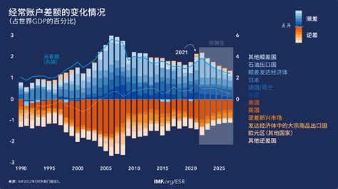 美联储限制派息和经常账户逆差的分析 - 知乎