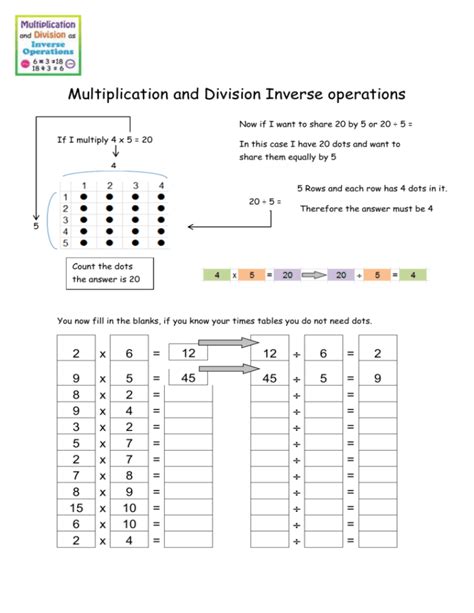 Image result for Inverse Operations Multiplication