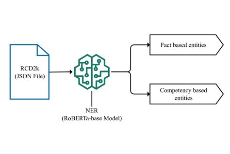 Vrunda Gadesha Present Study for Classification of Employees with 'Big ...