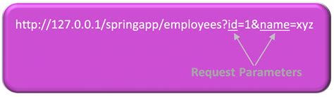 Requestparam Spring Boot 的图像结果