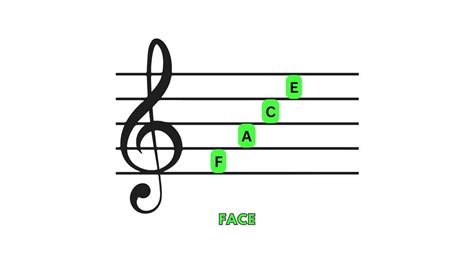 Image result for Treble Clef with Flowing Notes
