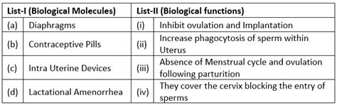NEET Previous Year Questions (2014-2025): Reproductive Health - Biology ...