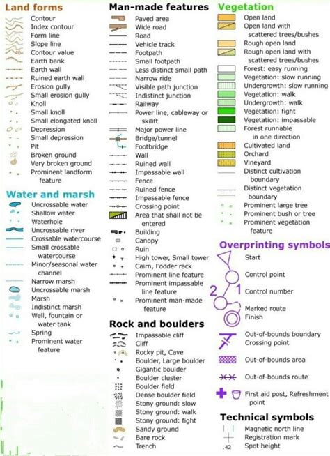 Image result for Common Map Symbols