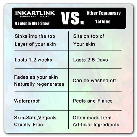 INKARTLINK INKARTLINK Revolutionary Technology Tattoo, Semi-Permanent ...