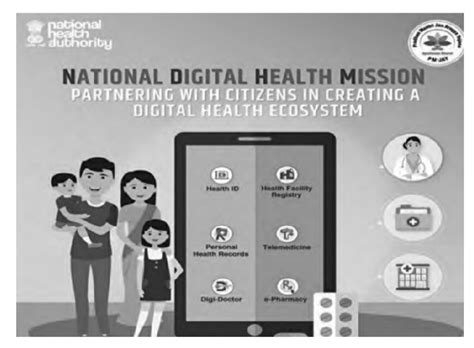 National Digital Health Mission introduced to revolutionise the ...