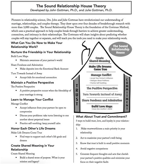 The Seven Principles for Making Marriage Work PDF Download - Worksheets ...