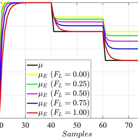 Image result for What Is Pendulum Encoder
