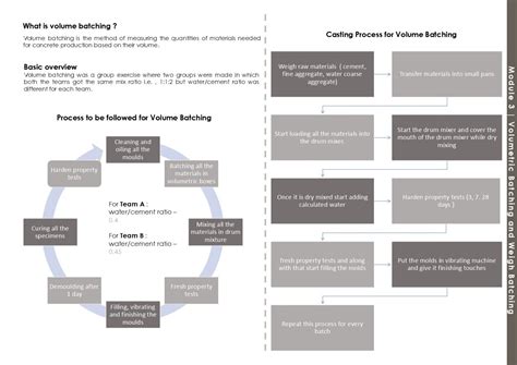 TRANSLUCENT CONCRETE | CEPT - Portfolio