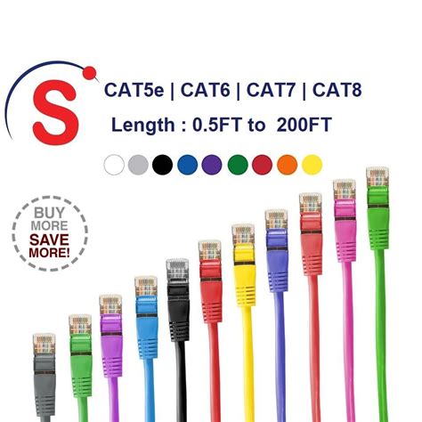 Image result for Ethernet Cable Types