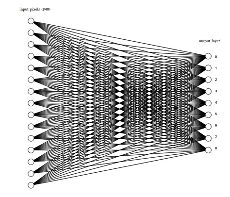 Image Recognition Python Map 的图像结果