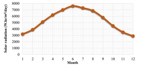 Analysing the Material Suitability and Concentration Ratio of a Solar ...