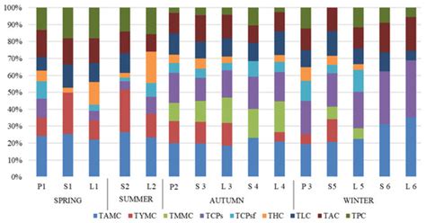 The Impact of Microorganisms Transported in Ships’ Ballast Water on the ...