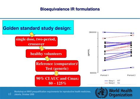 Image result for Bioequivalence Graphical Abstracts