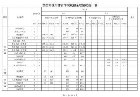 2022沈阳体育学院录取分数线（含2020-2021历年）_大学生必备网