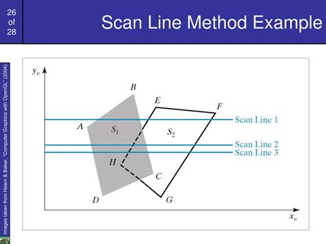 Image result for Scan Line Interface Computer Graphics