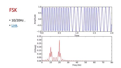 Image result for Modulation vs Multiplexing